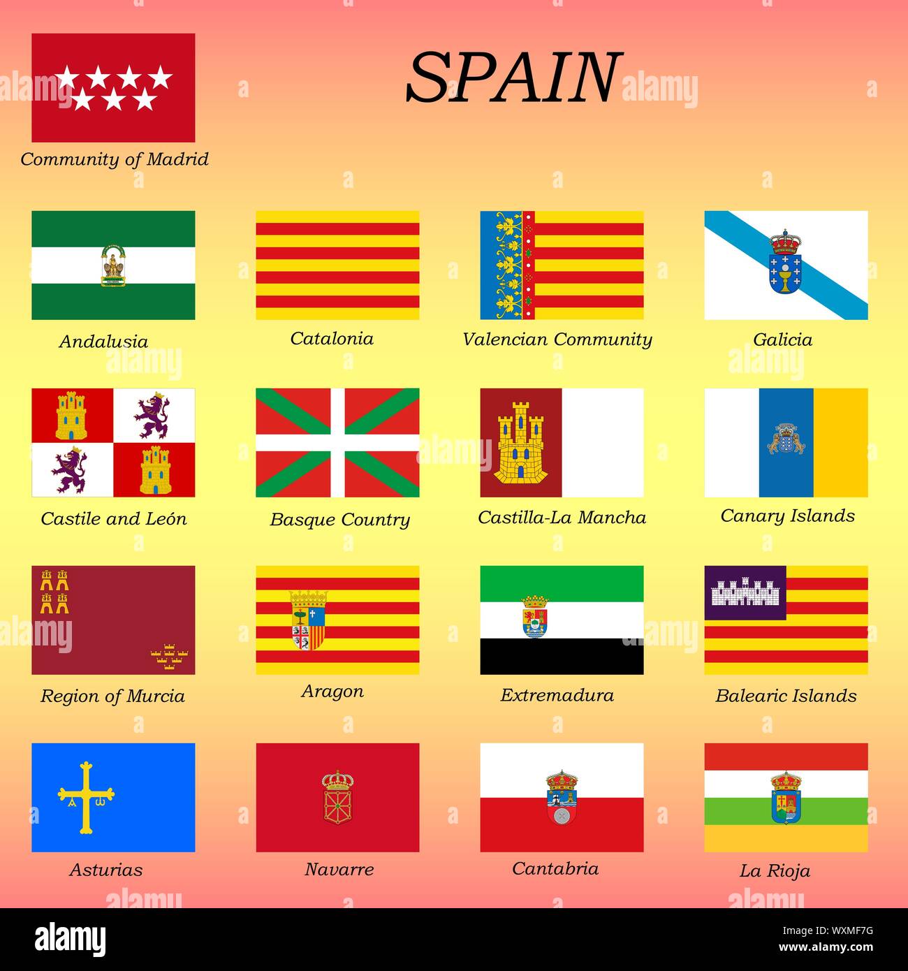 Tous les drapeaux des régions de l