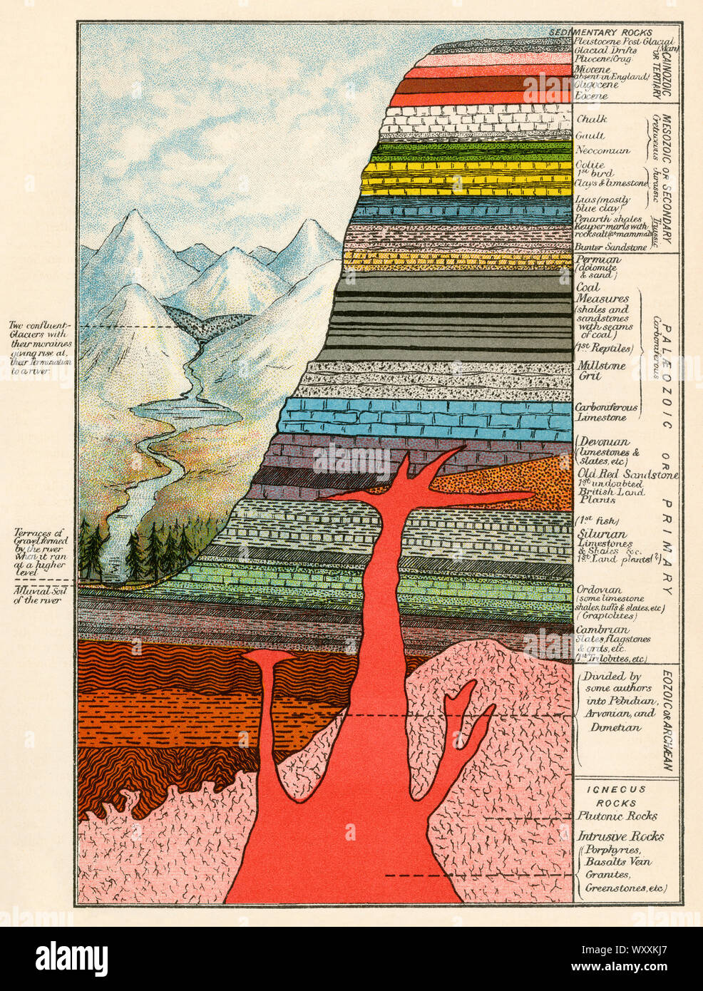 Schéma des couches de roches au sein de la croûte terrestre. Lithographie couleur Banque D'Images