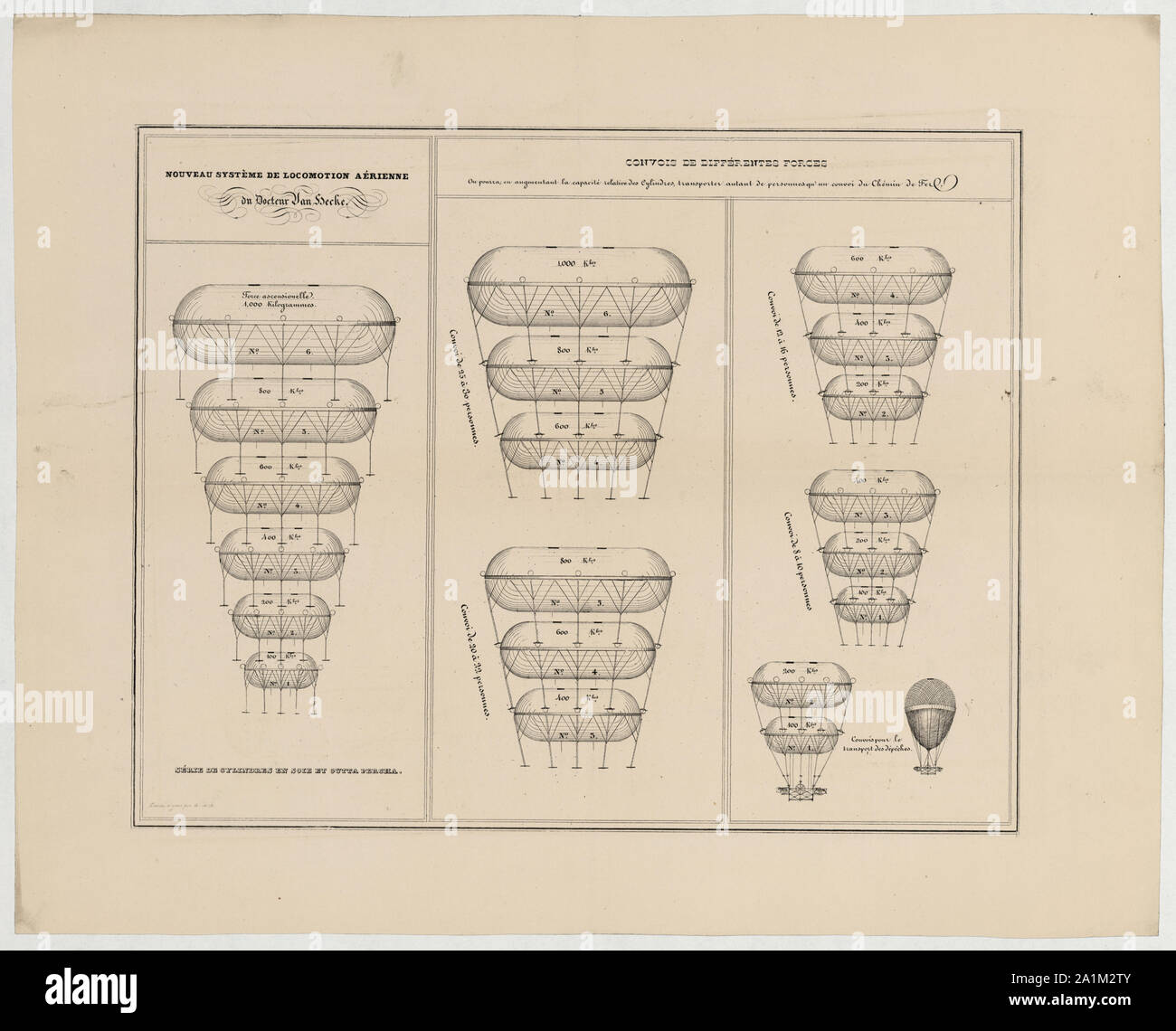 Nouveau système de Locomotion Aérienne du Docteur Van Hecke; disegno di progetto per il sistema di sfruttamento più palloncini in dimensione decrescente per fornire il sollevamento per il trasporto di vari pesi delle persone e della posta, proposto dal dottor Van Hecke di Bruxelles. (Fonte: A.G. Renstrom, LC personale, 1981-1982.); Foto Stock