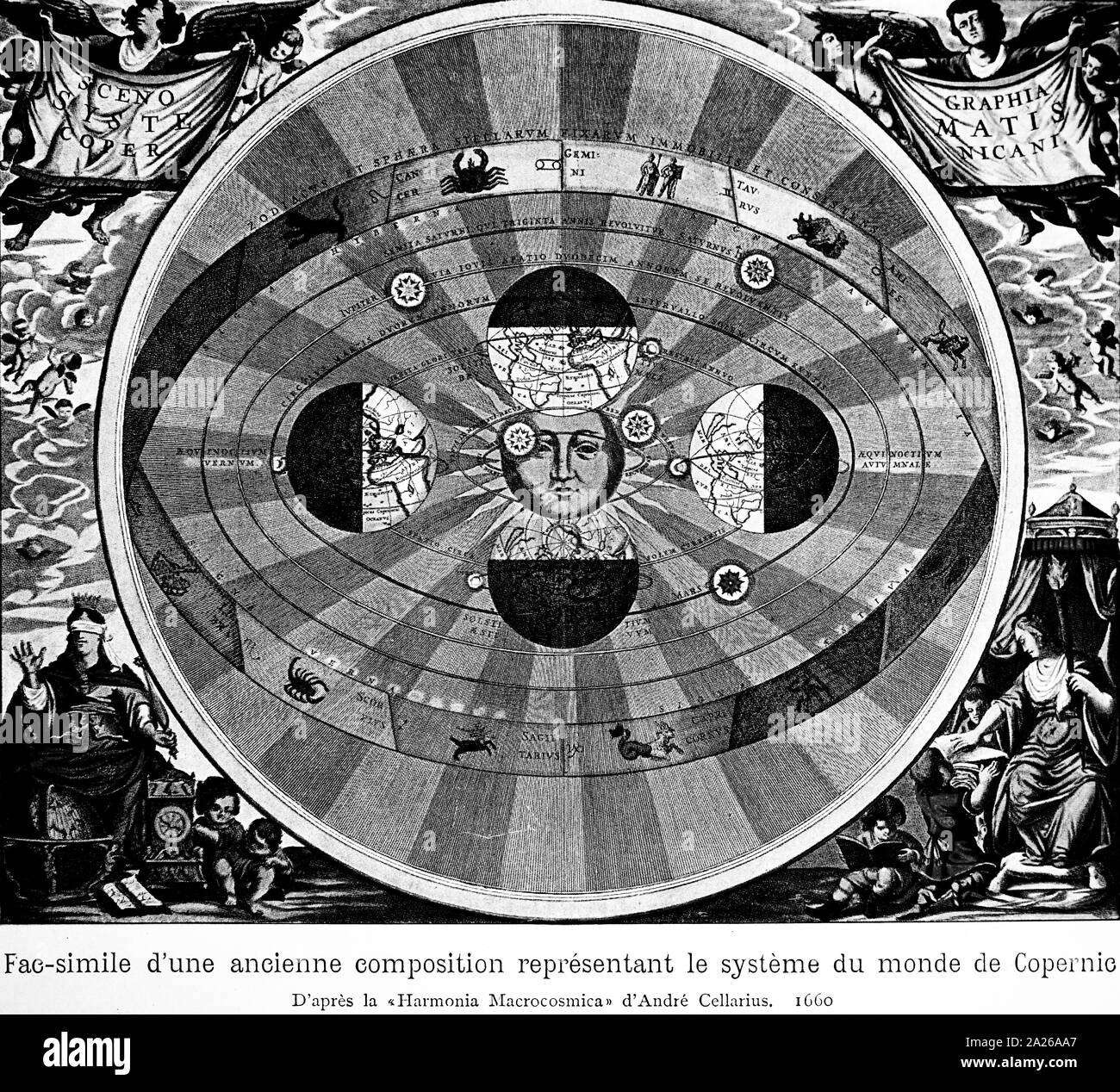 Illustrazione che mostra la vista del sistema solare dopo Nicolas Copernico 1660 Foto Stock