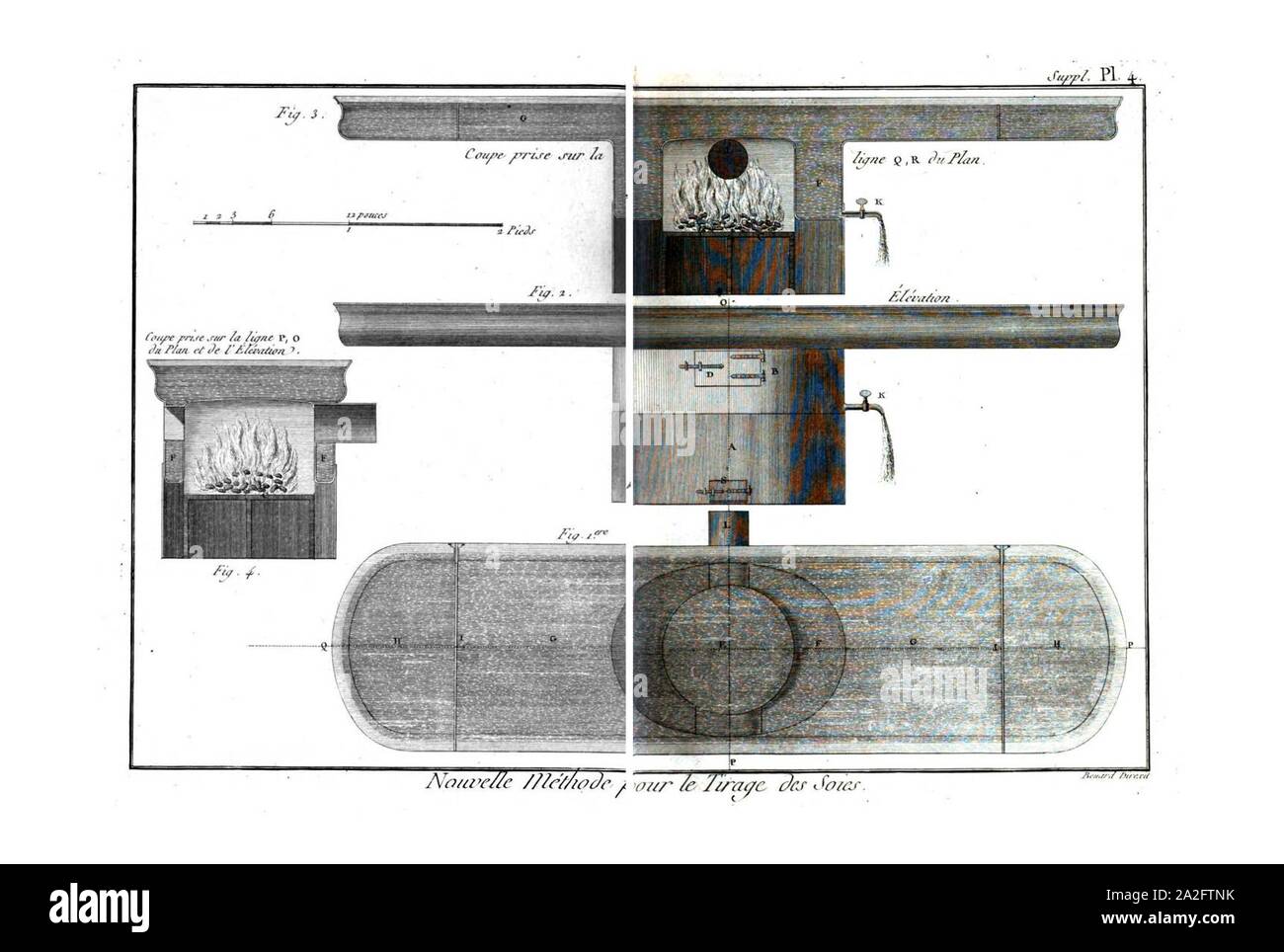 Encyclopédie méthodique - Planches, T8,pl35-36-settori manifatturiero.&.arti-2-21. Foto Stock