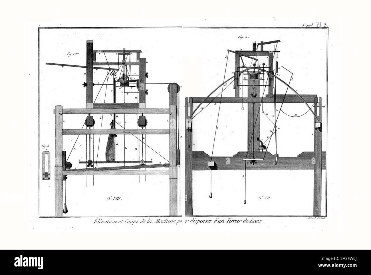 Encyclopédie méthodique - Planches, T8,pl7-8-settori manifatturiero.&.arti-2-5. Foto Stock
