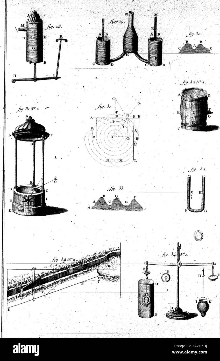 Encyclopedie Planches volume 4 (pagina 51 raccolto). Foto Stock