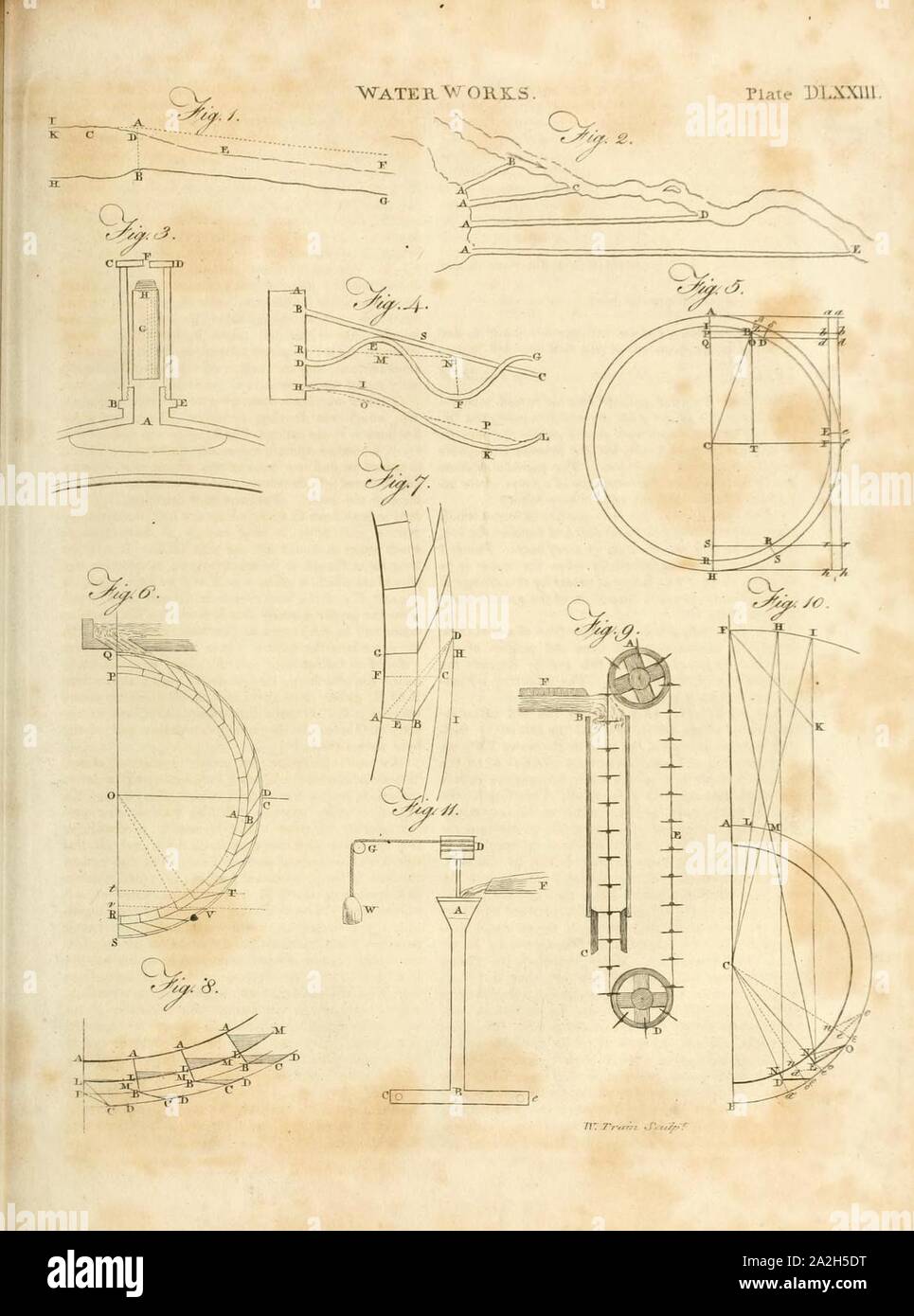 Enciclopedia Britannica; o un dizionario delle arti, scienze e letteratura varie (1810) (vol 20, piastra DLXXIII). Foto Stock