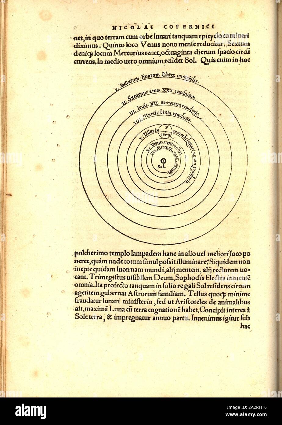 Eliocentrico del sistema solare 1, rappresentazione della visione  eliocentrica del mondo dal XVI secolo, Fig. 1,