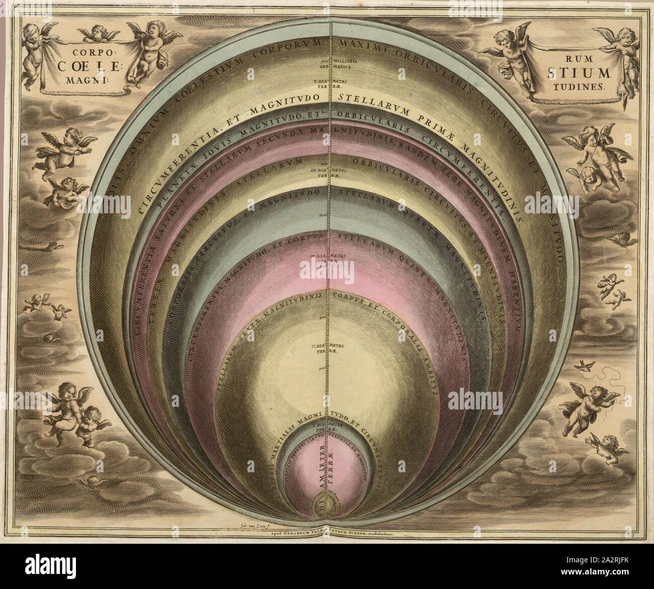 La dimensione dei corpi celesti, la rappresentazione delle varie stelle sfere, pl. 10, p. 33, Cellarius, Andreas, Andreas Cellarius: Harmonia macrocosmica, seu, Atlas universalis et novus, totius universi win cosmographiam generalem, et novam exhibens (...). Amstelodami : apud Gerardum Valk & Petrum Schenk, 1708 Foto Stock