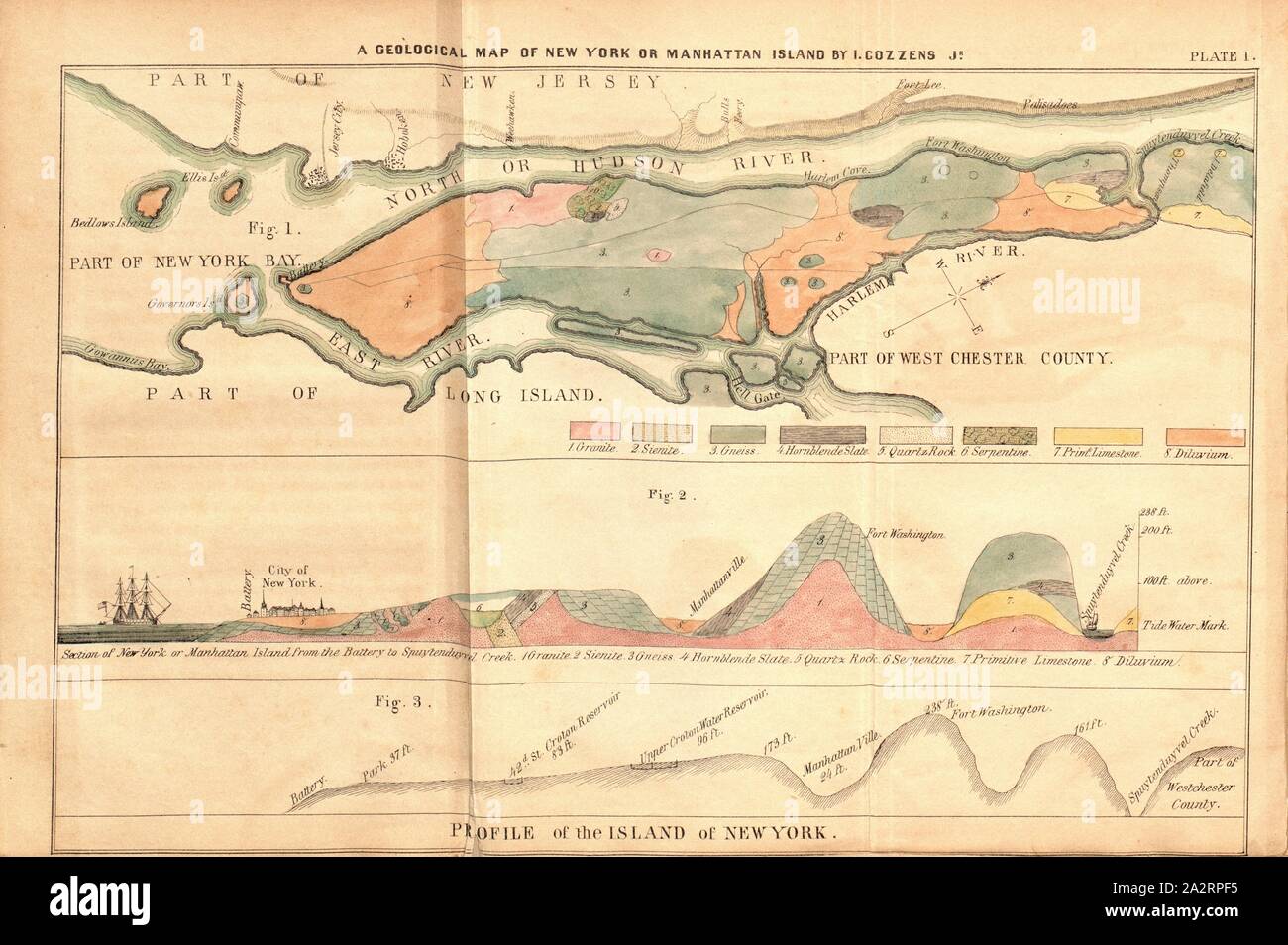 Una mappa geologica di New York o sull'isola di Manhattan da I. Cozzens J., mappa geologica di Manhattan con il profilo dell'isola, Pl. Ho, Cozzens, Issacar, 1843, Issacar Cozzens Jr.: storia geologica di Manhattan o New York Island, insieme con una mappa dell'isola e una suite di sezioni, tabelle e colonne per lo studio della geologia, particolarmente adatto per studente americano. New York: Dean, 1843 Foto Stock