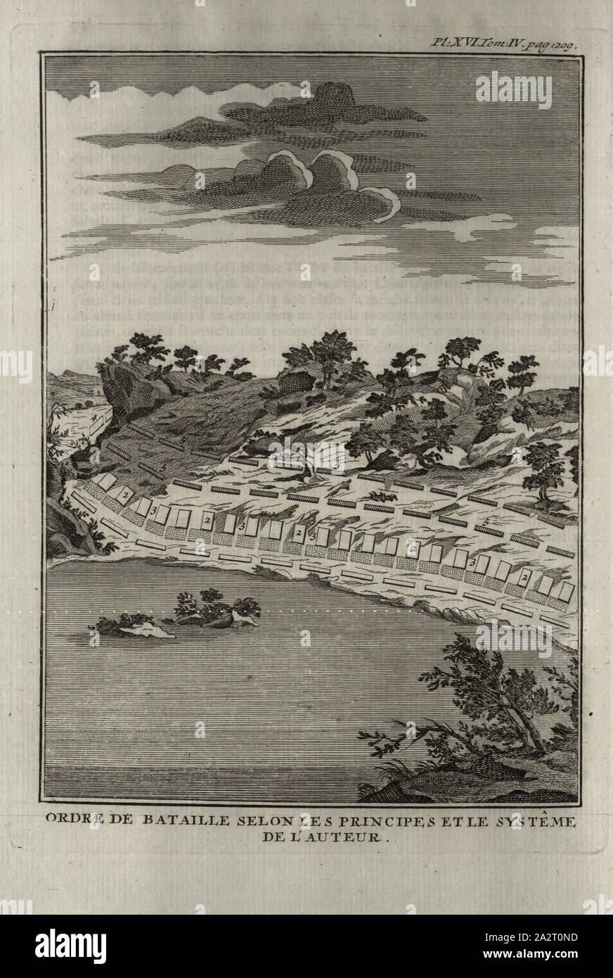 Ordine di battaglia secondo i principi e il sistema dell'autore, la linea di battaglia durante il combattimento su un corpo di acqua, secondo il sistema d'autore, Pl. XVI, Tom., IV. P. 209, dopo p. 208, 1774, Polibio; Vincent Thuillier; Jean Charles de Folard: Histoire de Polybe. Tome 4; Amsterdam: Arkstée et Merkus, MDCCLXXIV [1774 Foto Stock