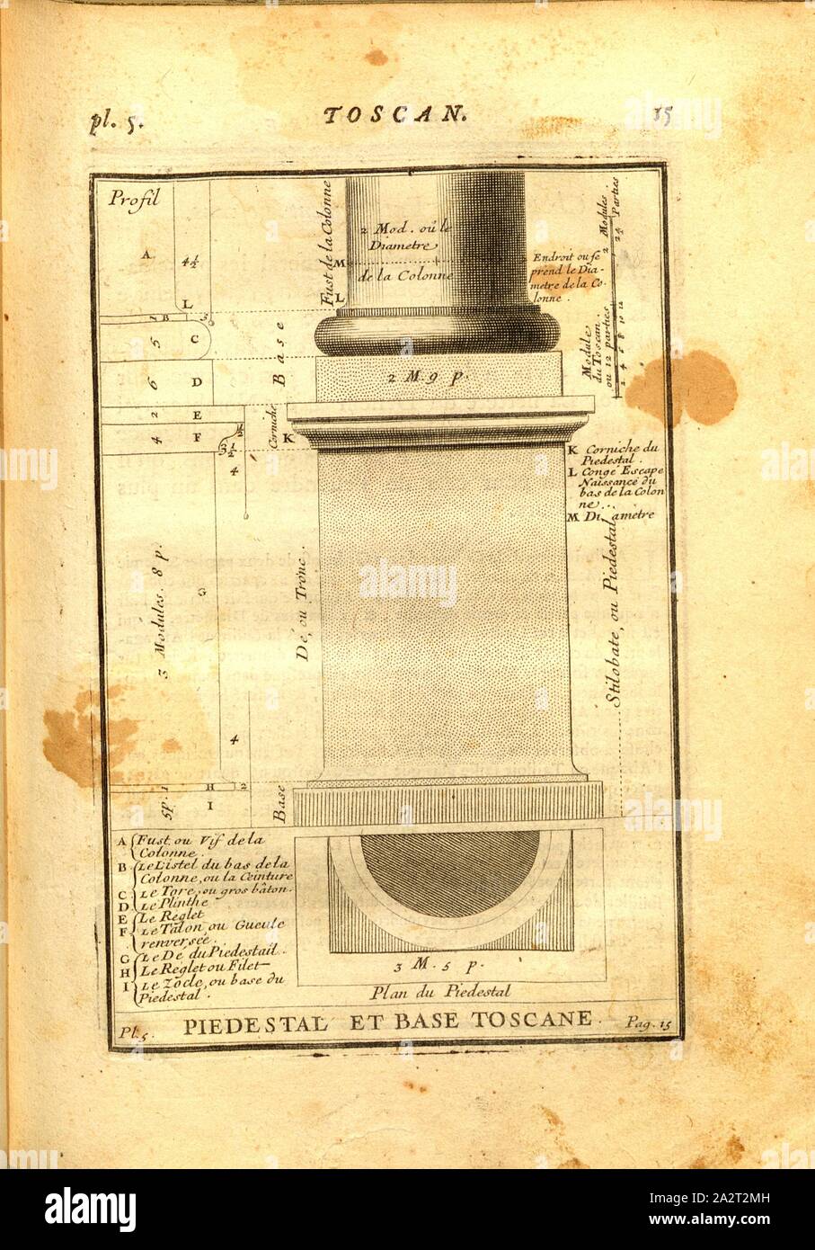 Il piedistallo una base toscano, Piedestal e la base di una colonna toscano, Pl. 5, p. 15, 1720, Augustin-Charles d'Aviler: Cours d'architettura: qui comprend les ordres de Vignole, avec des commentaires, les le figure e le descrizioni de ses plus beaux bâtimens, & de ceux de Michel-Ange, plusieurs nouveaux desseins, ornemens & préceptes, contenant la distribuzione, la décoration, la matière & la construction des édifices, la maçonnerie, la charpenterie, la copertura, la serrurerie, la menuiserie, le jardinage & tout ce qui regarde l'art de bâtir: avec une ampia spiegazione par ordre alphabetique de tous les Foto Stock