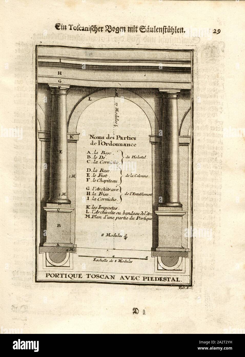 Un arco toscano con la colonna sedie, denominazione delle varie sezioni e le aree di un'arcata in colonne toscane con zoccolo, Tab. 8, p. 29, Sturm, Leonhard cristiano, 1725, Giacomo Barozzi da Vignola: Ausführliche Anleitung zu der gantzen Civil-Bau-Kunst: worinnen denen nebst Lebens-Beschreibungen, und den fünff Ordnungen von J. Bar. de Vignola wie auch dessen und des berühmten Mich Angelo vornehmsten Gebäuden, alles, era in der Baukunst Bauzeuge dem, der Austheilung und der Verzierung nach, così wohl bey der Bildhauer, Mahler, Steinmetze, Maurer und Zimmerleute, als Dach-Decker, Schlösser, Tischer Foto Stock