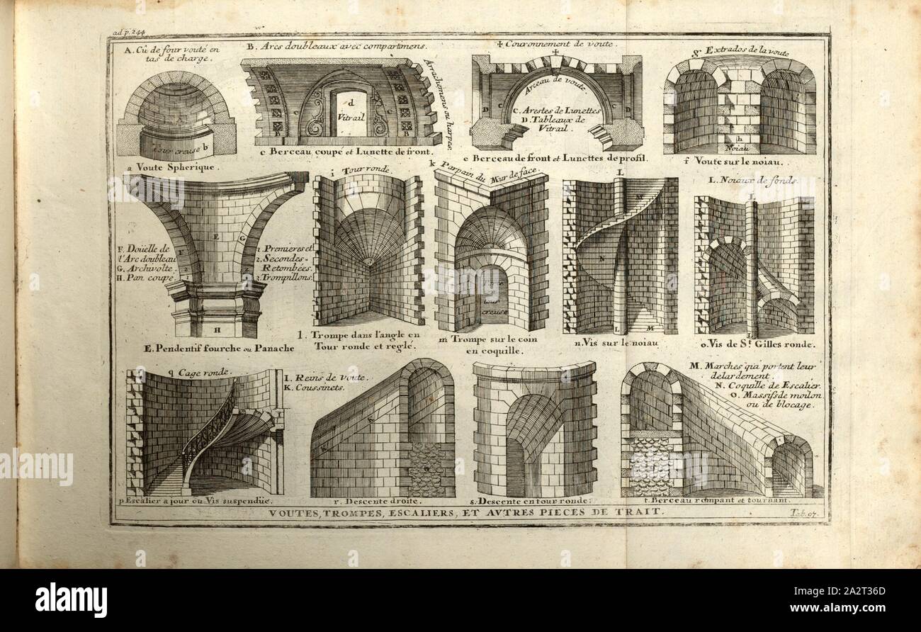 Voutes, trompes, escaliers e altri pezzi da lavorare, volte, trombe e scale, Tab. 97, dopo p. 244, Augustin-Charles d'Aviler, Vignola, Michelangelo, Leonhard Christoph Sturm, Hertel: Ausführliche Anleitung zu der gantzen Civil-Bau-Kunst [...]. Augspurg: bey Johann Georg Hertel, 1747 Foto Stock
