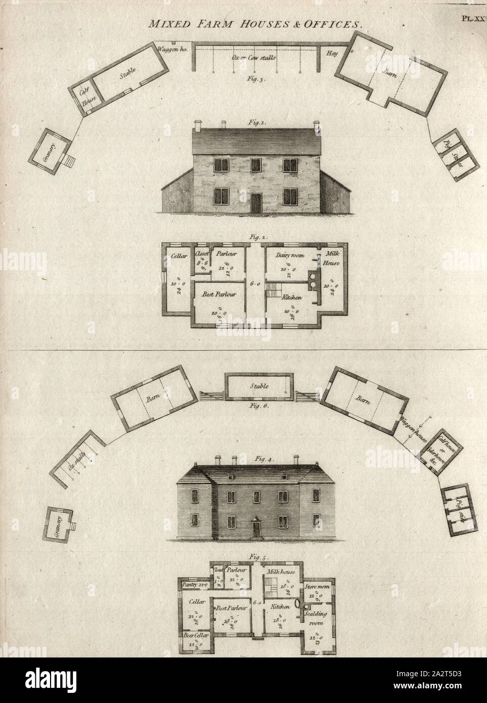 Azienda mista Case e uffici, edificio agricolo, agriturismo, Fig. 27, Pl. XXVII, dopo p. 72, R.W. Dickson: agricoltura pratica, o un sistema completo di moderna zootecnia: con i metodi di coltivazione, e la gestione delle scorte vive. Bd. 1. Londra: stampate per Richard Phillips; da R. Taylor e Co., 1805 Foto Stock