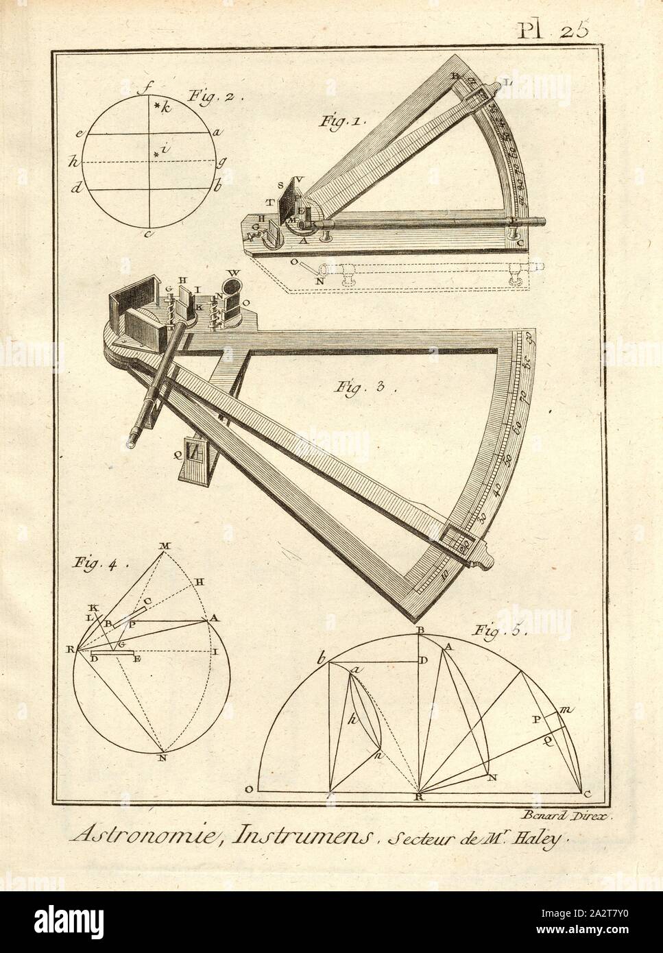 Astronomia, Instrumens, il sig. Haley's settore, Ottante da John Hadley, firmato: Direx Benard, Pl. 25, dopo p. 14, Benard (dir.), Denis Diderot; M. D'Alembert: Encyclopédie ou dictionnaire raisonné des sciences des Arts et des métierss, des Arts et des métiers. Genève: chez Pellet, MDCCLXXVIII [1778 Foto Stock