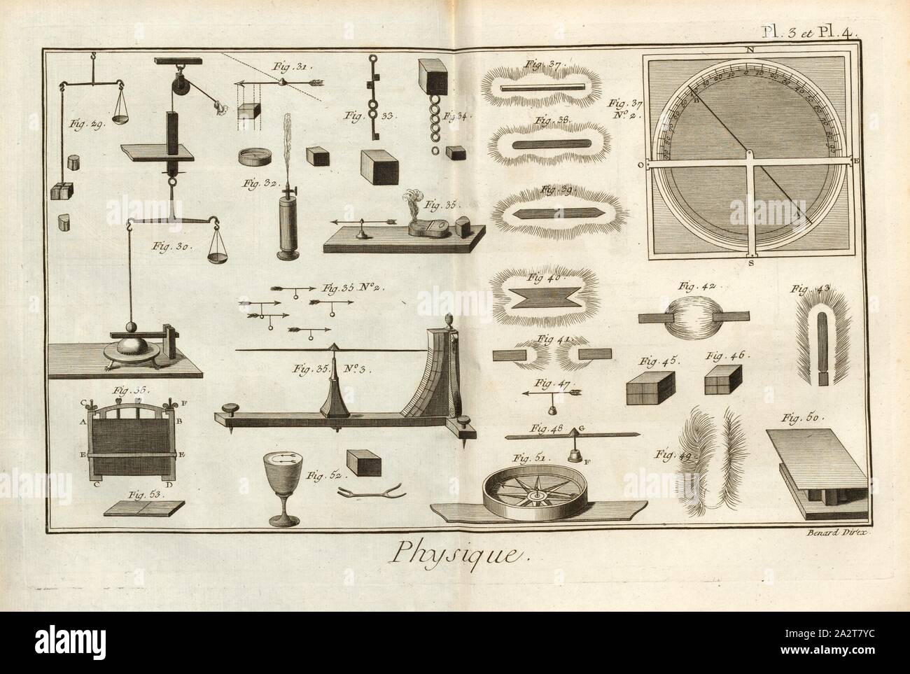 Physique 2, Libra, campi magnetici, bussola, firmato: Direx Benard, Pl. 3 et Pl. 4, dopo p. 14, Benard (dir.), Denis Diderot; M. D'Alembert: Encyclopédie ou dictionnaire raisonné des sciences des Arts et des métierss, des Arts et des métiers. Genève: chez Pellet, MDCCLXXVIII [1778 Foto Stock