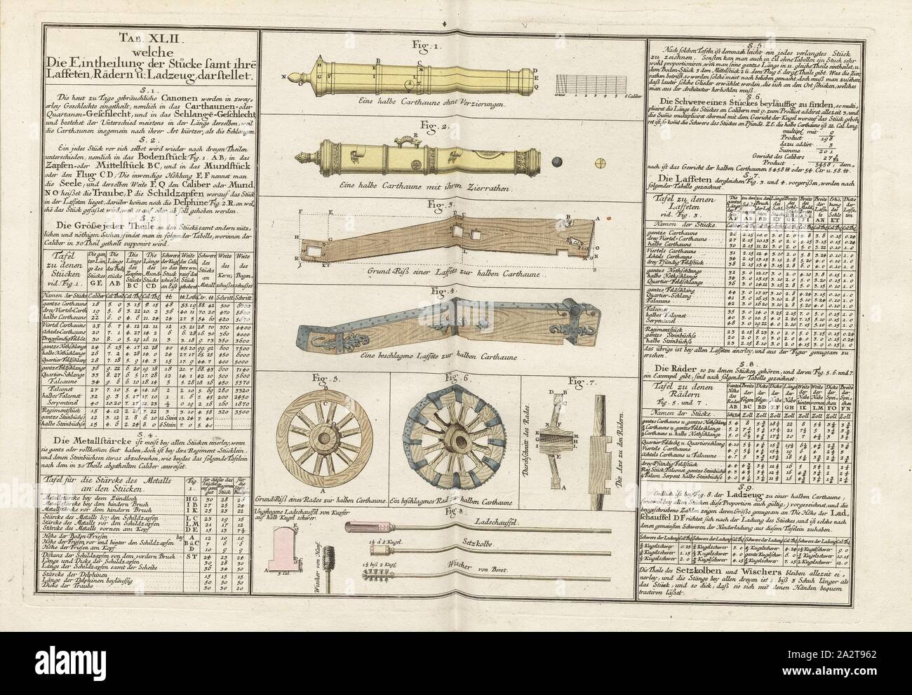 Laffeten, ruote e cargo, Fig. 1-2: Metà Carthaune, Fig. 3-4: piano terreno di una Laffete a metà Carthaune ed appannato Laffete, Fig. 5-7: Piano media di una ruota per metà Carthaune ed appannato ruota, Fig. 8, : Ladschauffel, impostazione pistone, tergivetro, Tab. XLII, S. 49, Tobias Mayer: Mathematischer Atlas, in welchem auf 60 Tabellen alle Theile der vorgestellet matematico und nicht allein überhaupt zu bequemer Wiederholung, sondern auch den Anfängern besonders zur Aufmunterung durch deutliche Beschreibung und Figuren entworfen werden. Augspurg: Pfeffel, 1745 Foto Stock