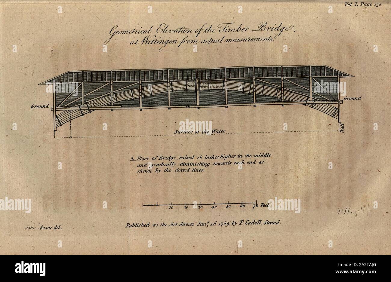 Elevazione geometrica del ponte di legno a Wettingen dalle misure effettive, disegno in pianta del ponte di legno vicino a Wettingen, incisione su rame, firmato: John Soane, P. Mazell, p. 132, Soane, Giovanni (CANC.); Mazell, Peter (sc.), 1791, William Coxe, William Melmoth, viaggi in Svizzera e nel paese dei Grigioni (...), [Vol. 1]. Londra: [s.n.], 1791 Foto Stock