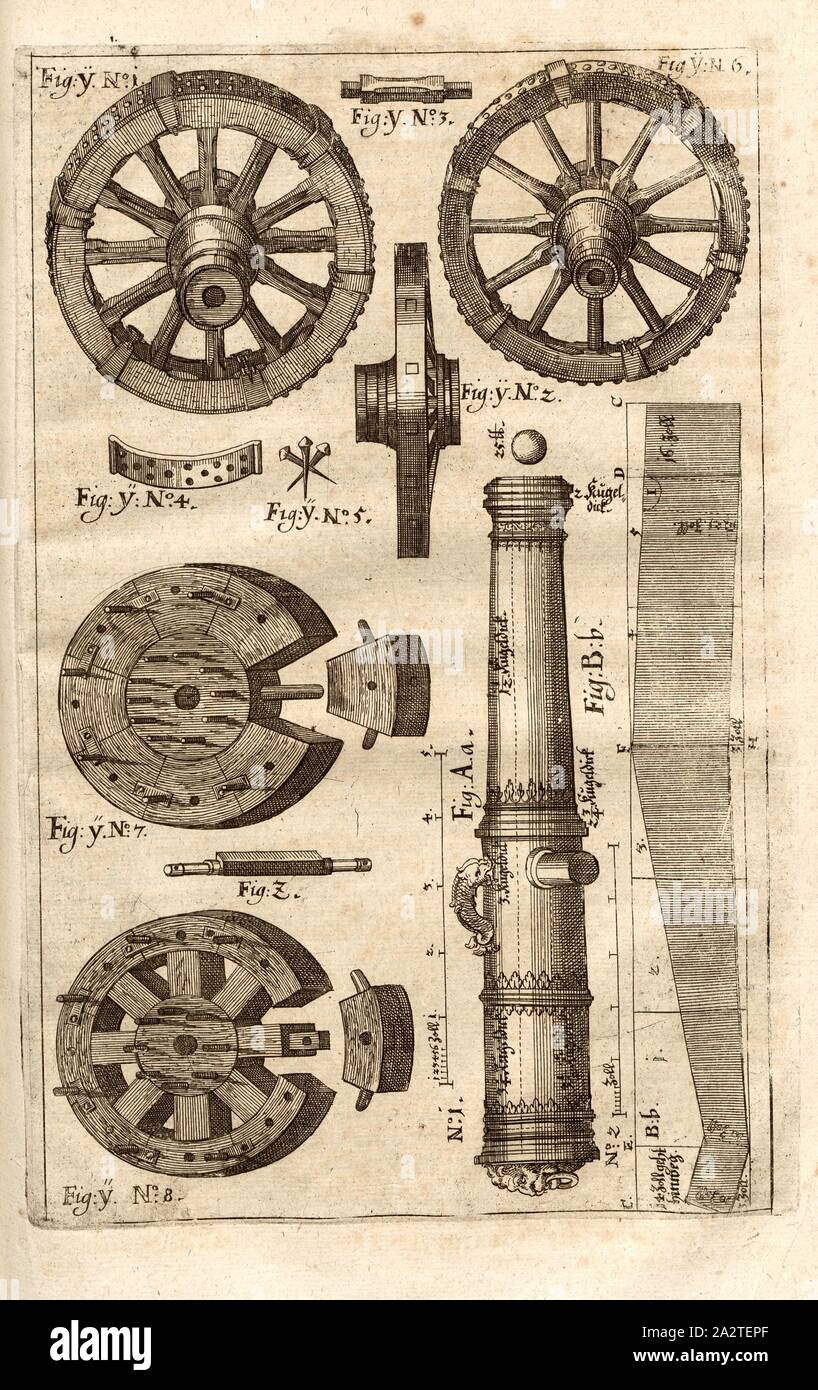 Boccole ruota, ruote per il trasporto di armi pesanti, Fig. Y, secondo p. 22 (parte 2), 1730, Kazimierz Siemienowicz, Daniel Elrich, Thoma Leonhard Beeren: Vollkommene Geschütz-Feuerwerck- und Büchsenmeisterey-Kunst: Hiebevor in Lateinischer Sprach beschrieben & mit Fleisz zusammen getragen. Franckfurt am Mayn: In Verlegung Johann David Zunners seel. Erben, wie auch allda zufinden im Buchladen Möllerischen, 1730 Foto Stock