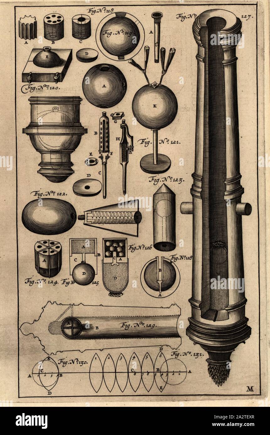 Il cannone, incisione su rame, Fig. 120-131, piastra M, 1650, Casimiri Siemienowicz: Artis magnae artilleriae: pars prima. Amsterodami: Apud...Ianssonium, 1650 Foto Stock