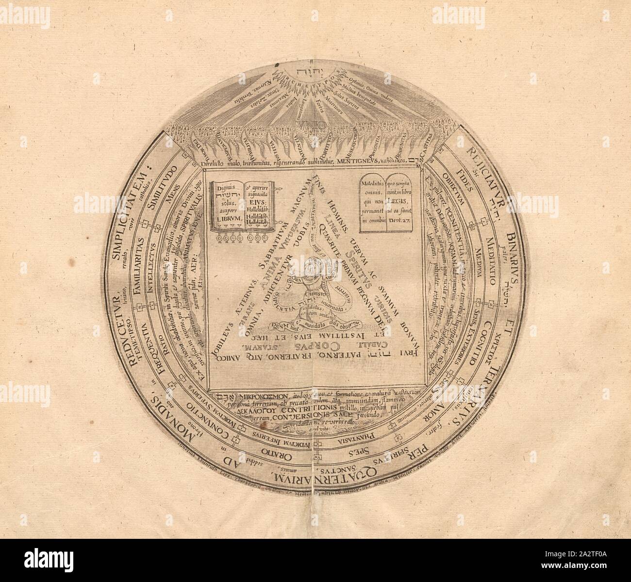Adam, la figura del tablet di Adamo da Heinrich Khunrath 'Amphitheatrum sapientiae aeternae' dal XVII secolo, TAF. 5, p. 16, 1609, Heinrich Khunrath: Amphitheatrum sapientiae aeternae, solius verae, christiano-kabalisticum, divino-magicum, nec non fisico-chymicum, tertriunum, catholicon Foto Stock