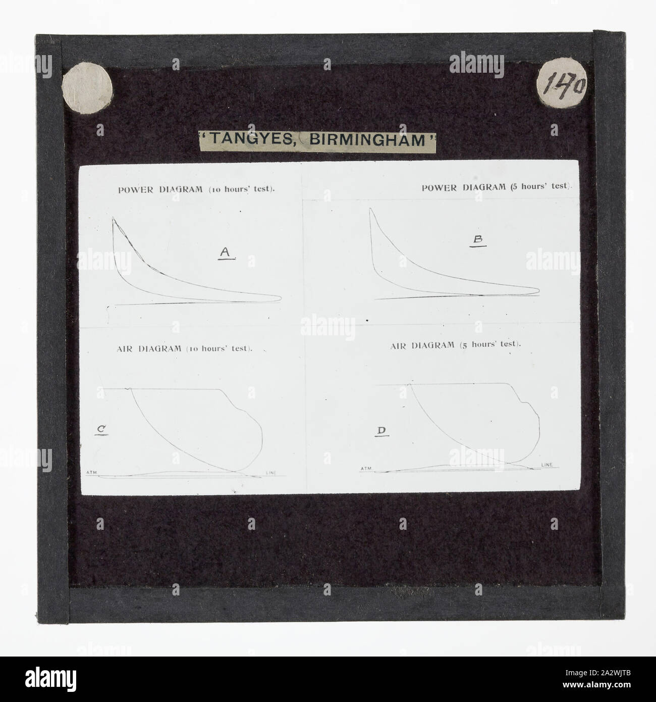 Lantern Slide - Tangyes Ltd, Power & aria diagrammi di curve, circa 1910, uno dei 239 glass lantern slide raffiguranti i prodotti fabbricati da Tangyes ingegneri limitato di Birmingham, Inghilterra. Le immagini includono vari prodotti come motori, pompe centrifughe, pompe idrauliche, produttori di gas, materiali testing machines, presse, macchine utensili, martinetti idraulici ecc. Tangyes era una società che operava da 1857 a 1957. Esse hanno prodotto una grande varietà di ingegneria Foto Stock