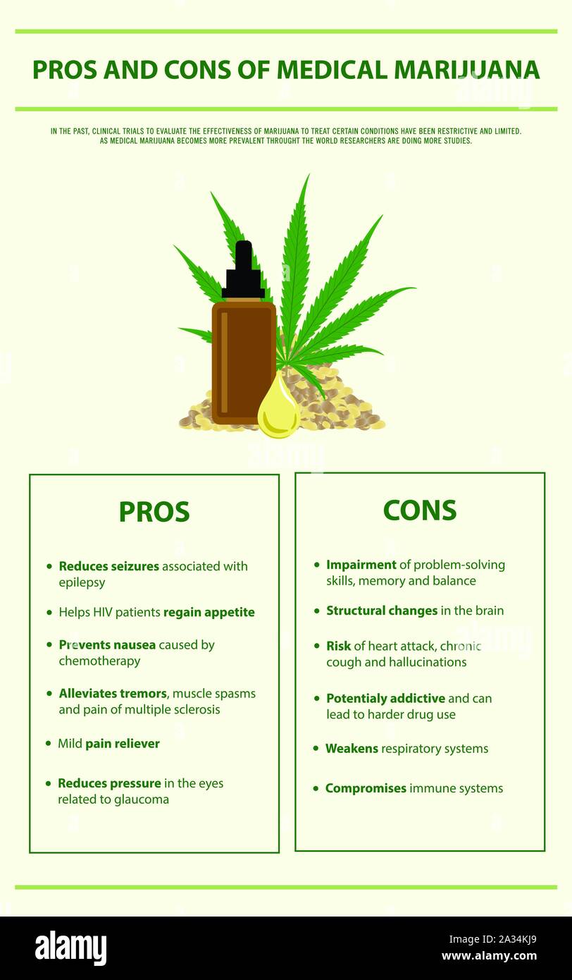 Vantaggi e Svantaggi di marijuana medica ed infografico verticale illustrazione sulla cannabis come medicina di erbe, la sanità e la scienza medica vettore. Illustrazione Vettoriale