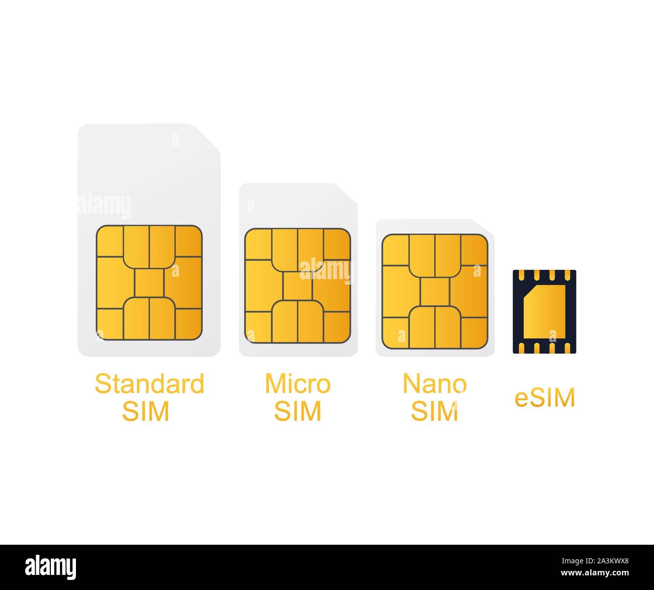 Telefono cellulare scheda Sim chip isolati su sfondo. Vettore illustrazione stock. Illustrazione Vettoriale