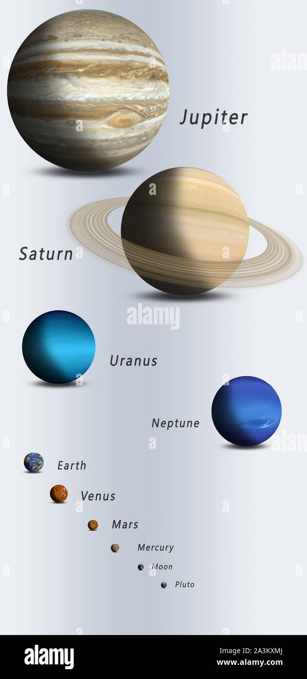 Tutti a piena dimensione confronto del sistema solare pianeti Foto Stock