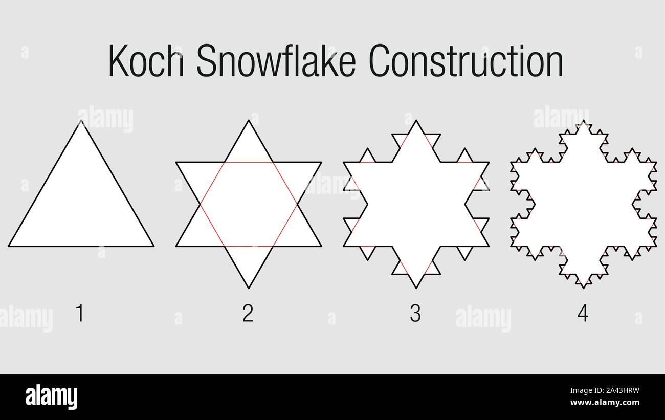 Il simbolo del fiocco di neve di Koch costruzione. Geometria Frattale esercizio con i triangoli che progressivamente si divide in piccoli triangoli in bianco e nero Illustrazione Vettoriale