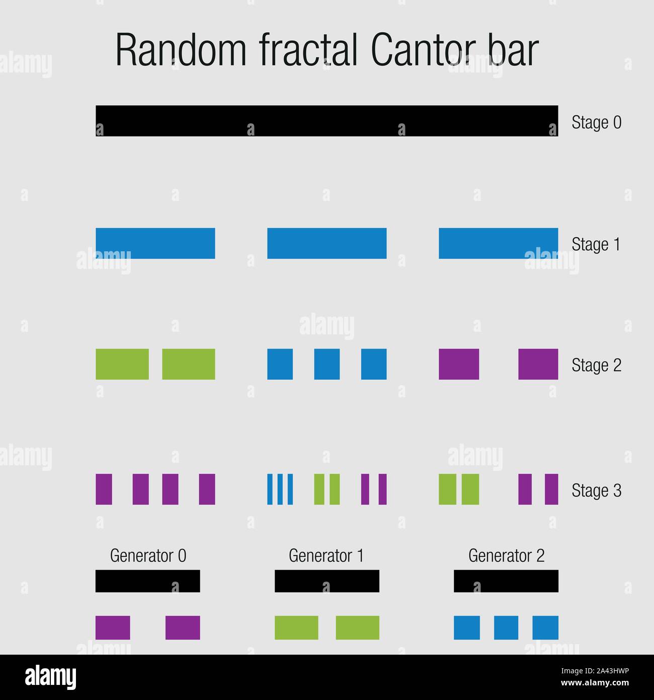 RANDOM CANTOR FRACTAL BAR. Geometria Frattale esercizio con linee che divide progressivamente in piccole linee di colore nero su uno sfondo bianco. Illustrazione Vettoriale