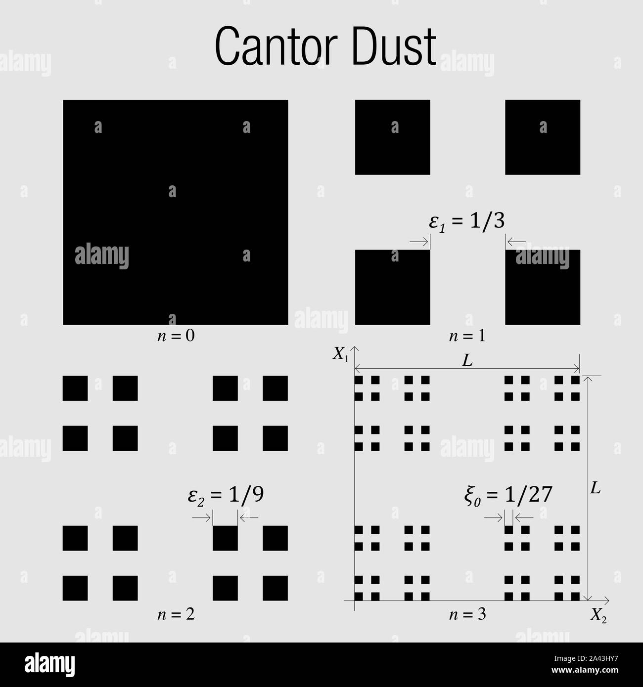 CANTOR polvere. Geometria Frattale esercizio con piazza che divide progressivamente in piccole piazze di colore nero su uno sfondo bianco. Immagine vettoriale Illustrazione Vettoriale