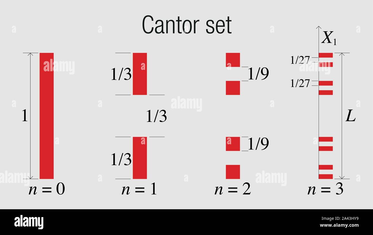 CANTOR SET. Geometria Frattale esercizio in colore rosso e nero su sfondo bianco. Immagine vettoriale Illustrazione Vettoriale