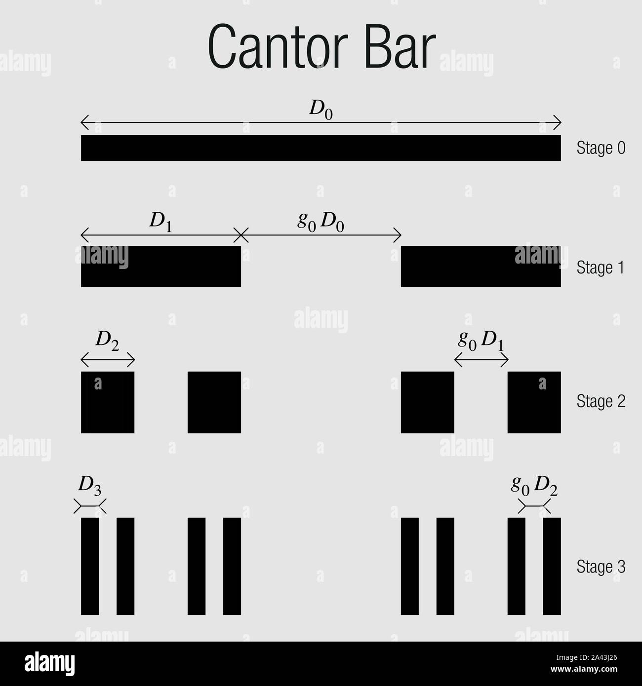 CANTOR BAR. Geometria Frattale esercizio con linee che divide progressivamente in piccole linee di colore nero su uno sfondo bianco. Immagine vettoriale Illustrazione Vettoriale
