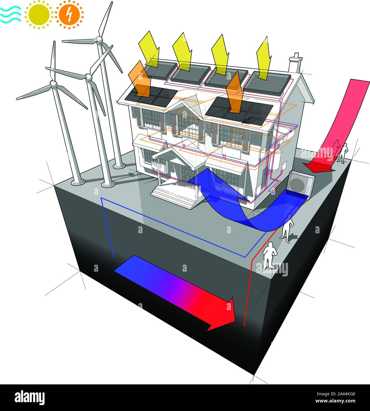 Casa con aria a pompa di calore con pannelli solari e fotovoltaico e dei radiatori e delle turbine a vento come fonte di energia elettrica e calore geotermico pompa Illustrazione Vettoriale