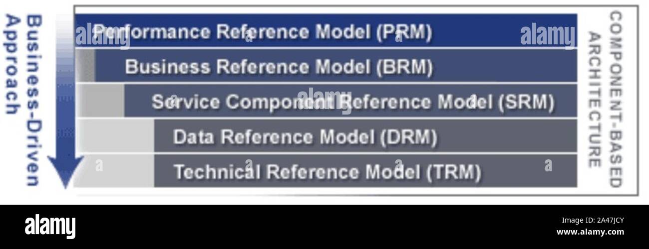 FEA i modelli di riferimento. Foto Stock