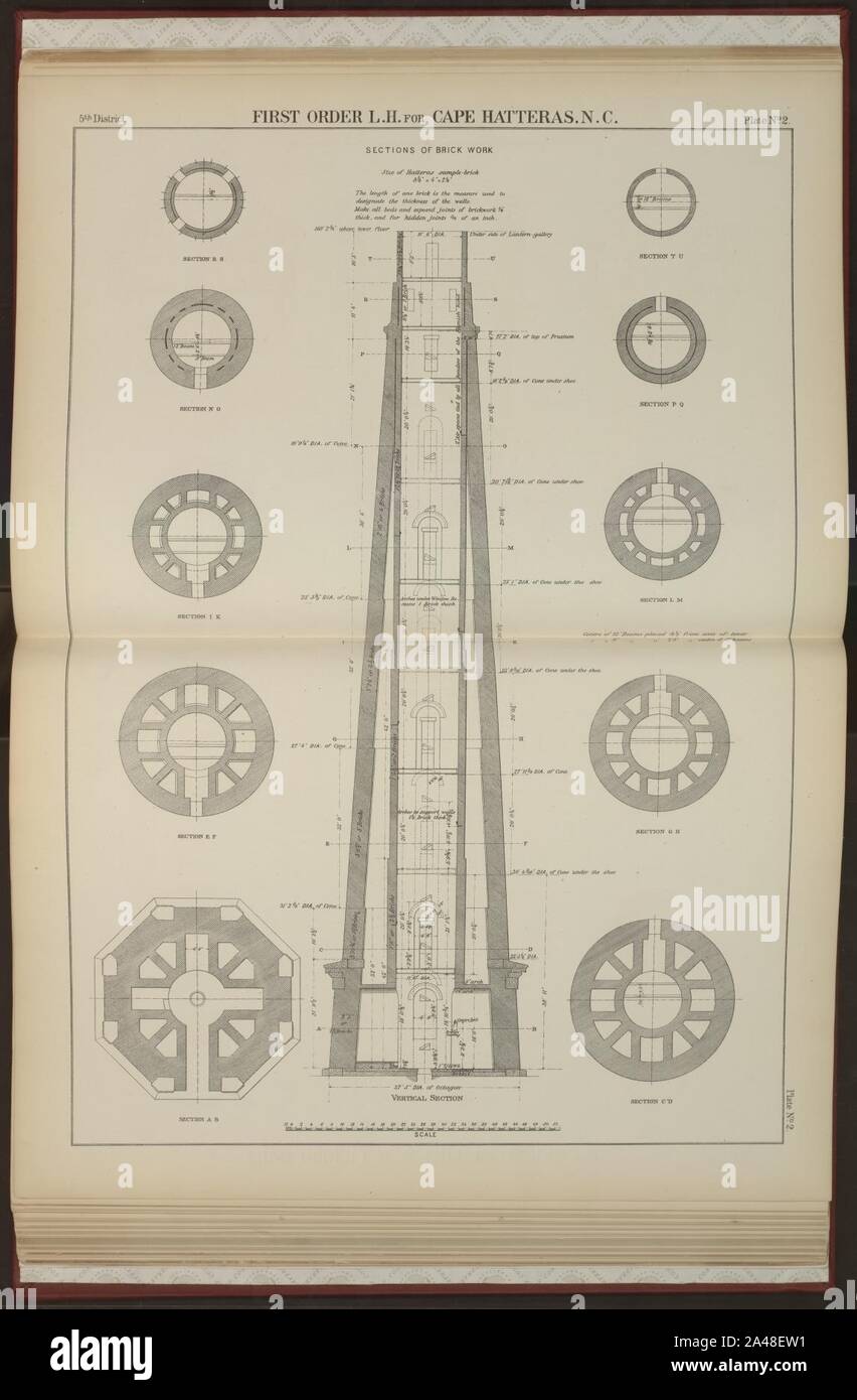 Primo ordine per SN Cape Hatteras, N.C. Foto Stock