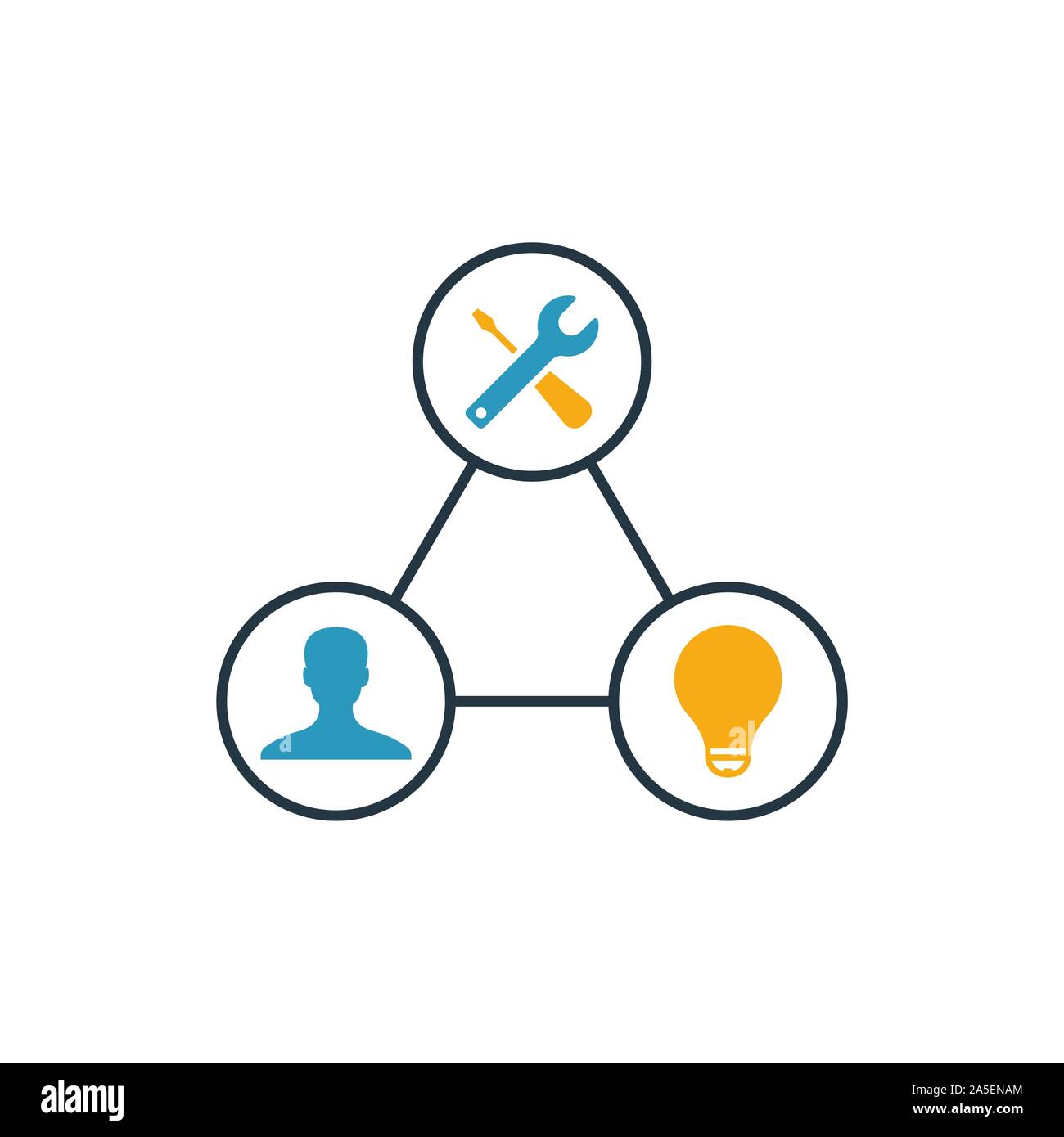 Servitization icon set. Quattro elementi in diversi stili dal settore 4.0 raccolta di icone. Creative icone servitization riempito, bordato e colorato Illustrazione Vettoriale