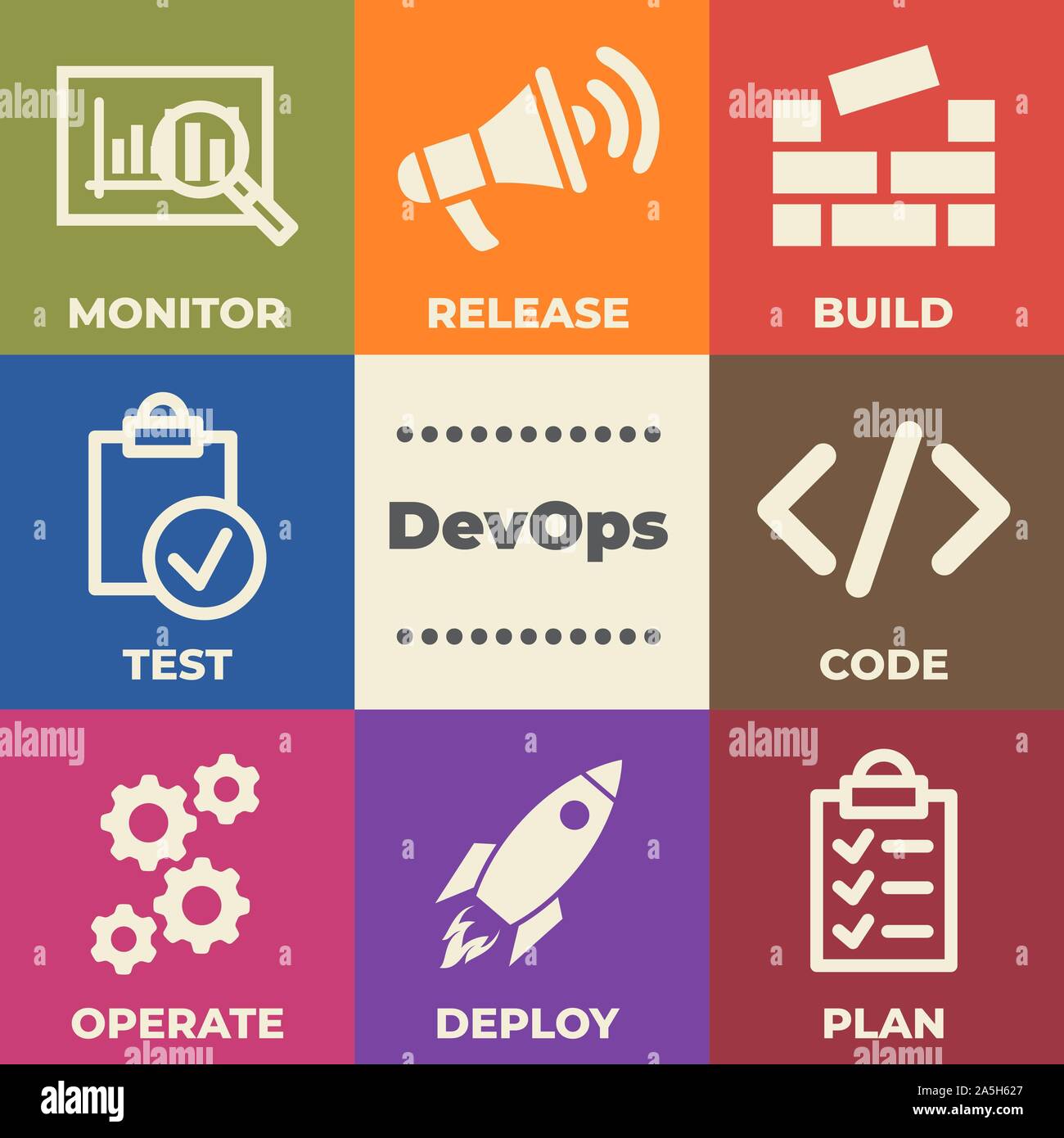 Concetto DevOps con icone e segni Illustrazione Vettoriale