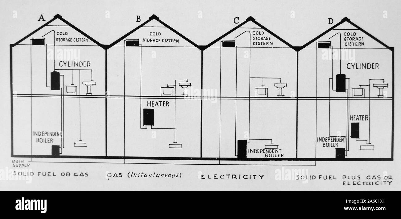 Diagramma di case utilizzando diverse fonti di energia per la casa Foto Stock