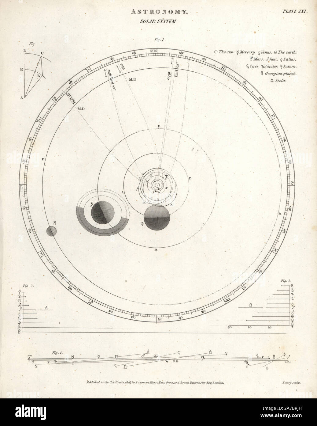 Il sistema solare, mostrando il Sole, Mercurio, Venere, la Terra e Marte, Juno Pallas, Cerere, Giove, Saturno Il pianeta georgiano (Urano) e Vesta (asteroide). Incisione su rame da Wilson Lowry da Abramo Rees' dell'enciclopedia o dizionario universale delle arti, scienze e letteratura, Longman, Hurst, Rees, Orme e marrone, Londra, 1820. Foto Stock