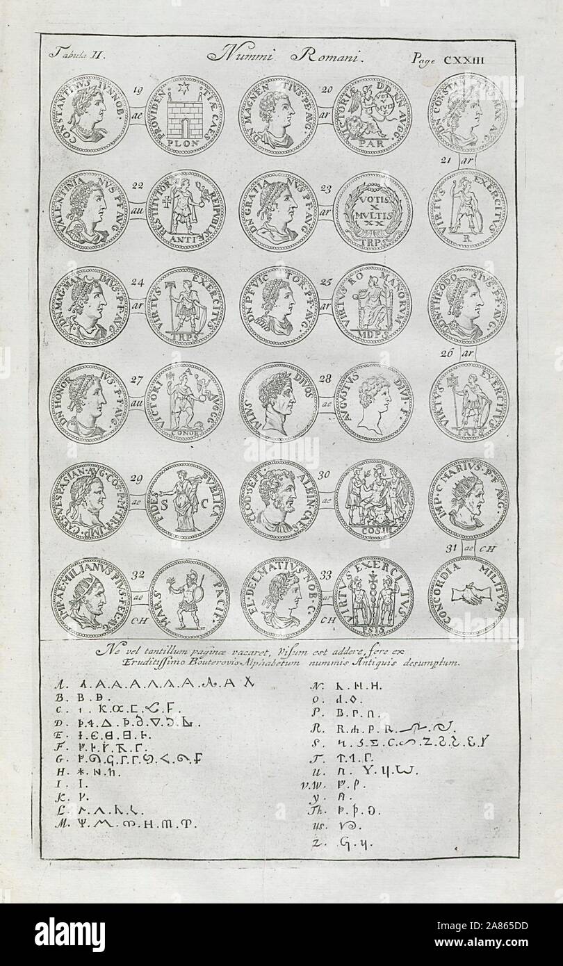 Romano monete Britanniche. "NUMMI ROMANI' (II) da camden il Britannia. Alfabeto 1722 Foto Stock