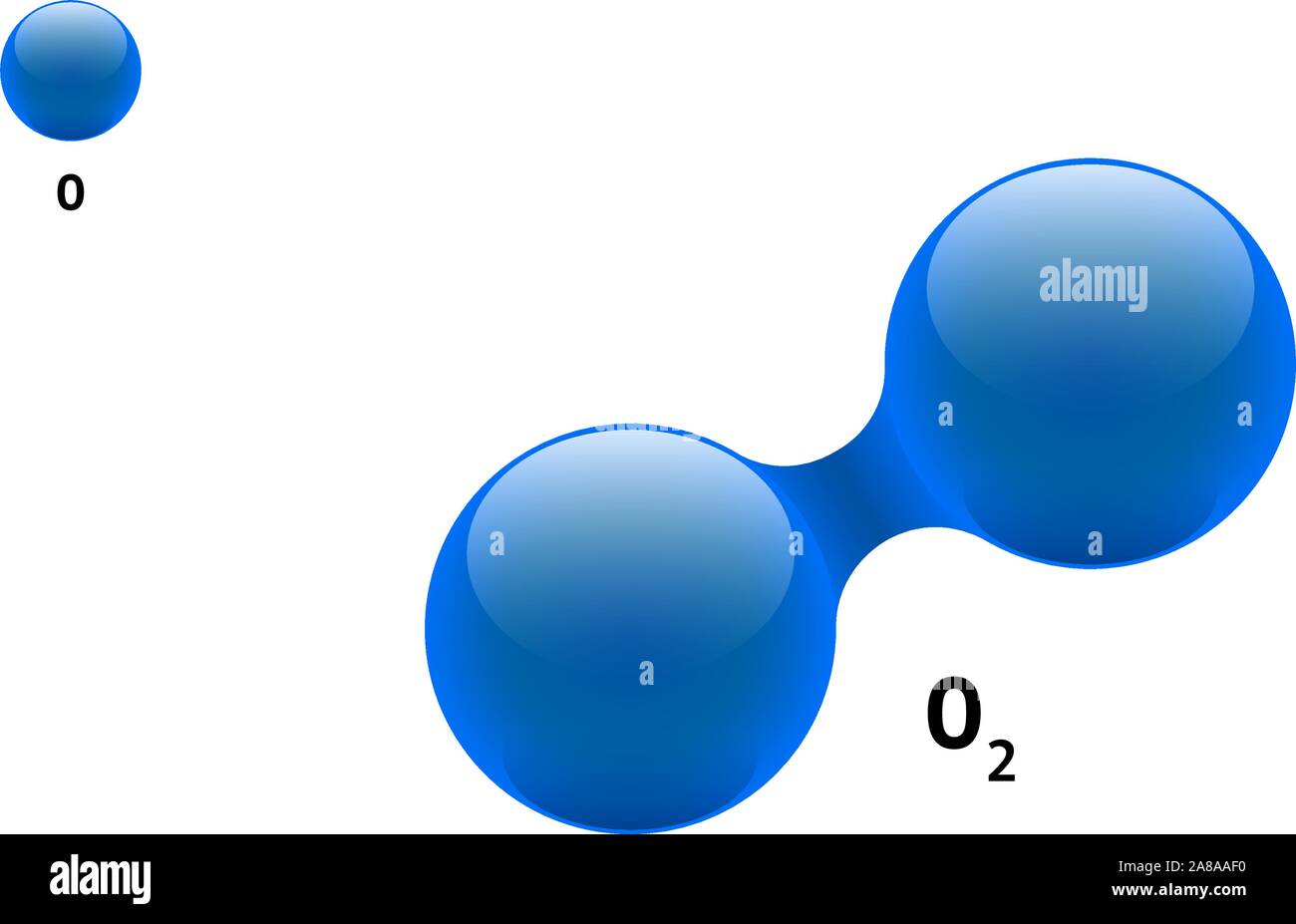 La chimica molecola modello diatomic ossigeno O2 elemento scientifico formula. Integrato di particelle inorganiche naturali 3d dioxygen gas struttura molecolare con Illustrazione Vettoriale