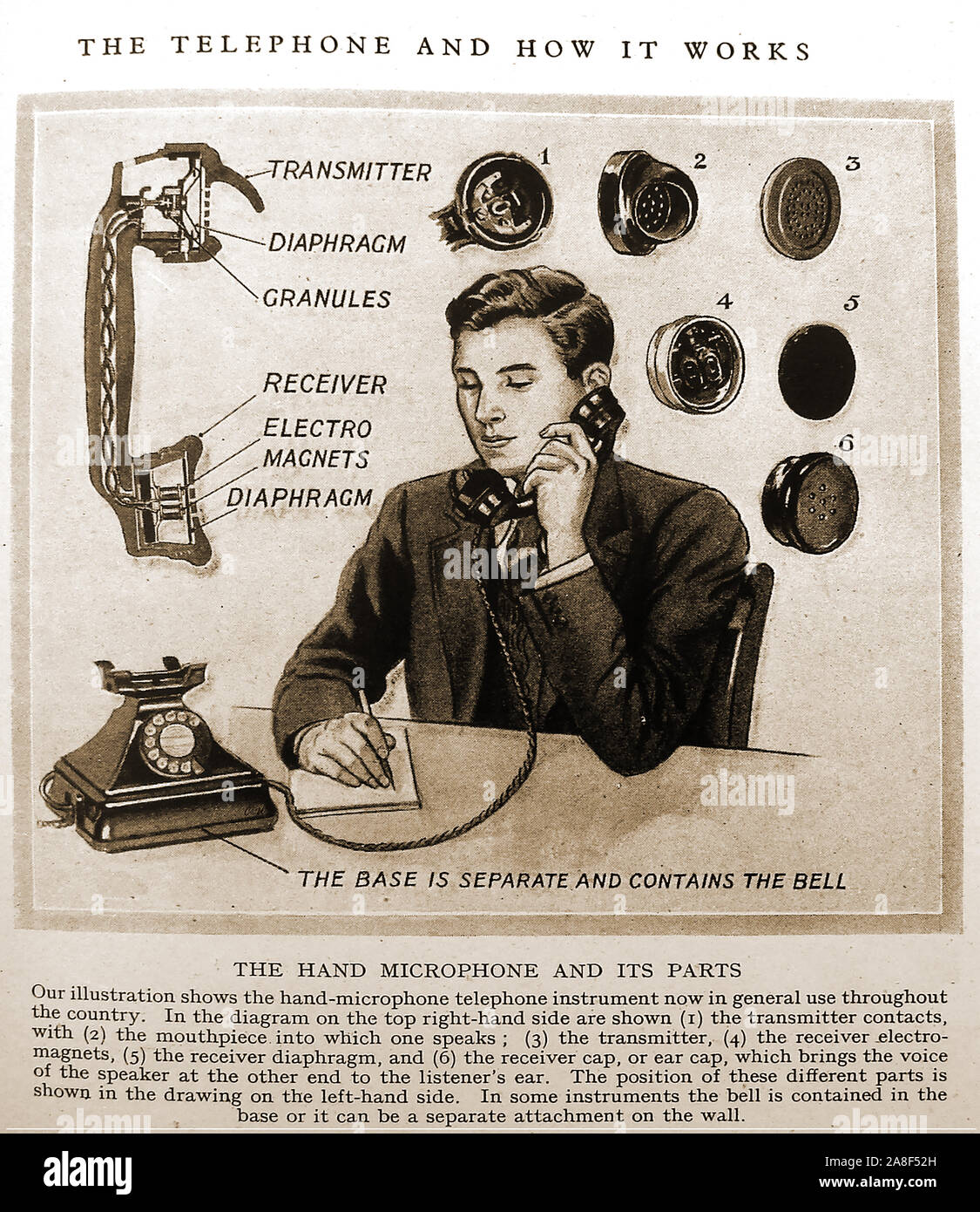 Un inizio di illustrazione che spiega il funzionamento di un telefono del tempo (circa 1940). Il primo brevetto per una manopola è stato concesso ai salmoni Brown Strowger nel 1892 Foto Stock