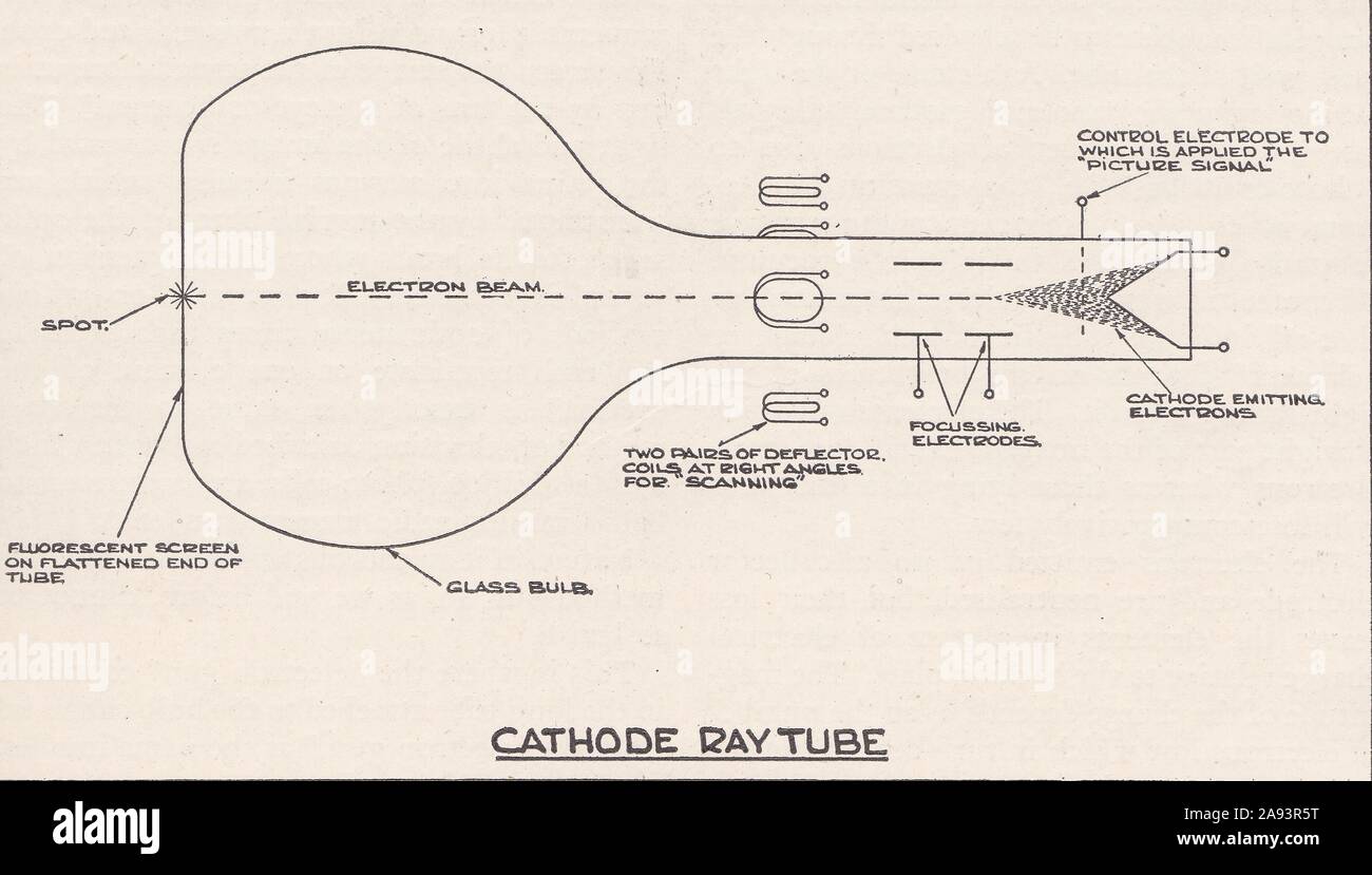 1930s schema del tubo a raggi catodici. Foto Stock