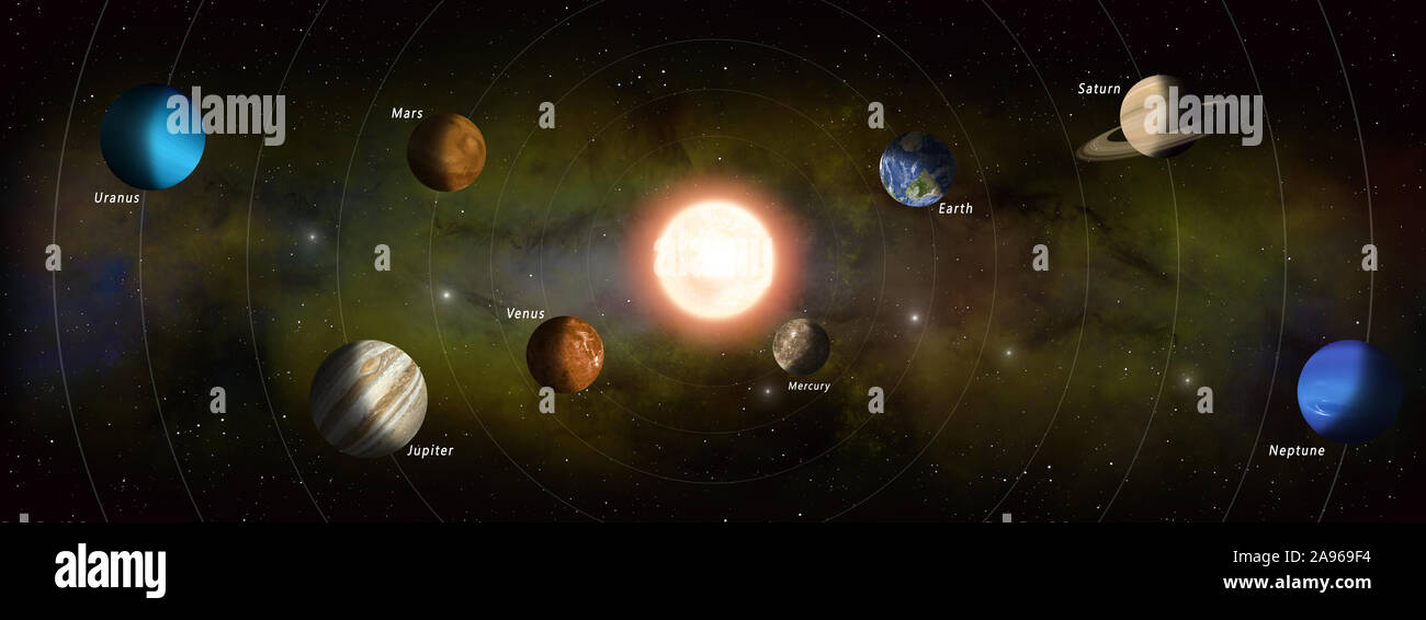 3d illustrazione. Sistema solare orbita. Sun con i pianeti Foto Stock