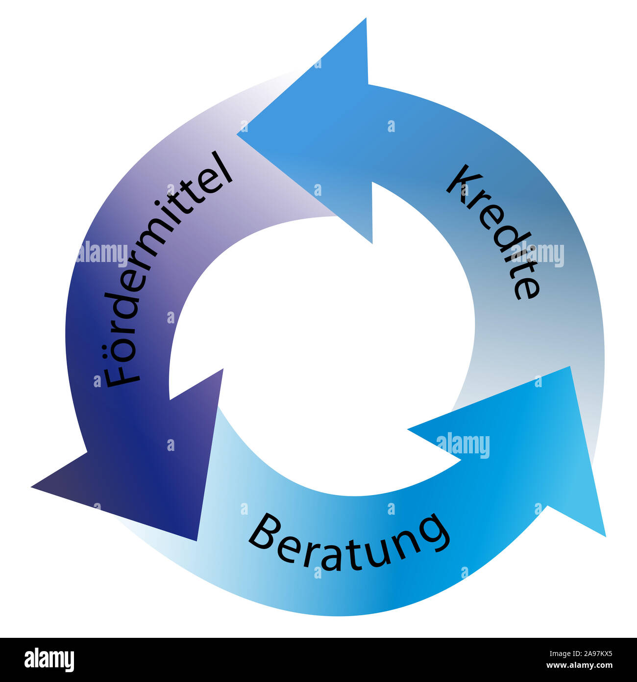 Tedesco fondi promozionali consulenza credito vendita cerchio su sfondo bianco Foto Stock