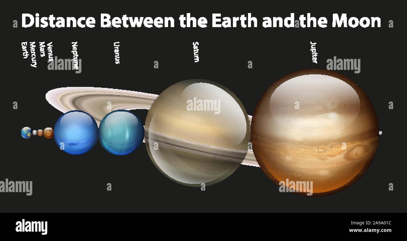 Diagramma che mostra la distanza tra terra e luna illustrazione Illustrazione Vettoriale