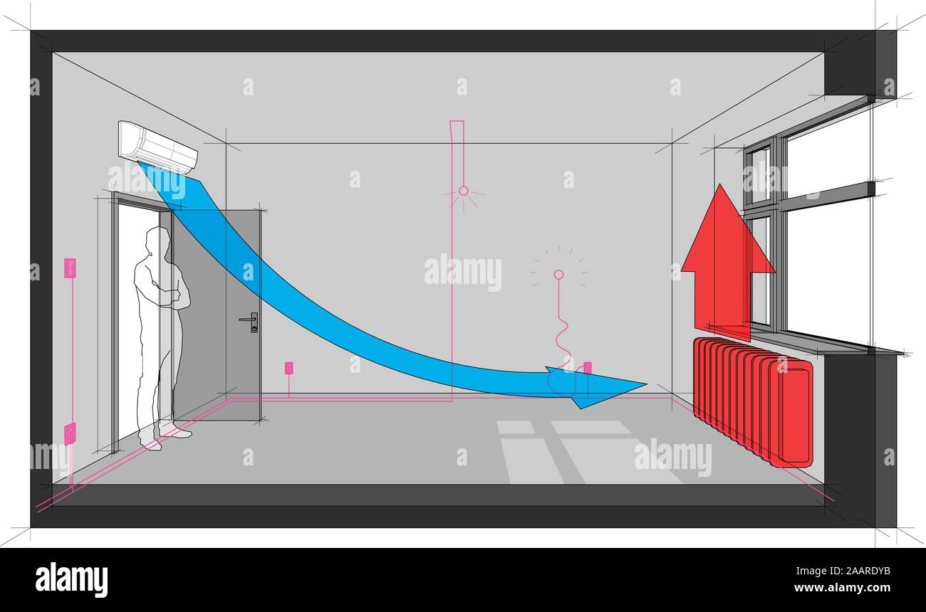 Schema di una camera singola raffreddata con montato a parete il condizionatore d'aria e con impianti elettrici e di riscaldamento del radiatore Illustrazione Vettoriale