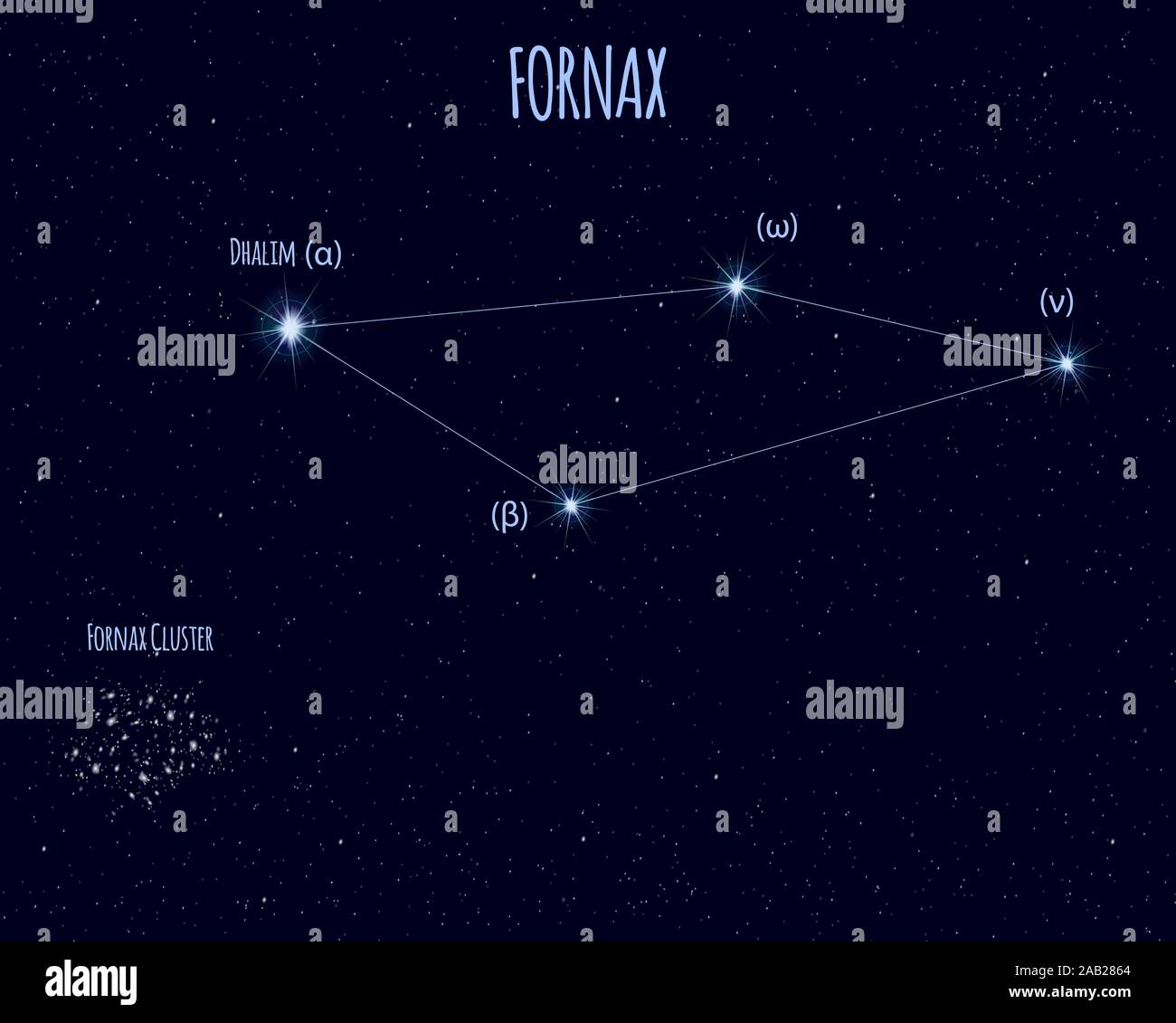 Fornax (forno) costellazione, illustrazione vettoriale con i nomi delle stelle di base contro il cielo stellato Illustrazione Vettoriale
