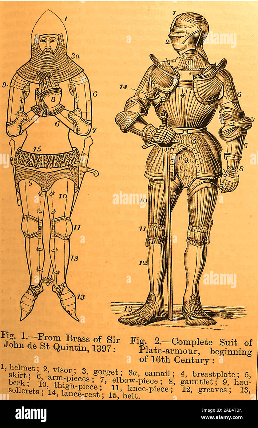 Un 1888 illustrazione che mostra le varie parti della piastra corazza indossata da cavalieri in periodi differenti Foto Stock