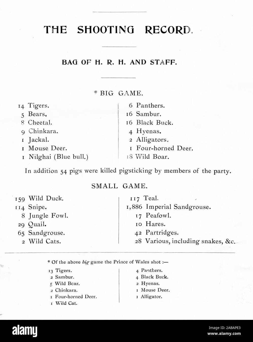 Elenco ufficiale del gioco di colpo da Sua Altezza il Principe di Galles (successivamente George V) e il suo staff per la sua visita ufficiale in India nel 1906. Foto Stock